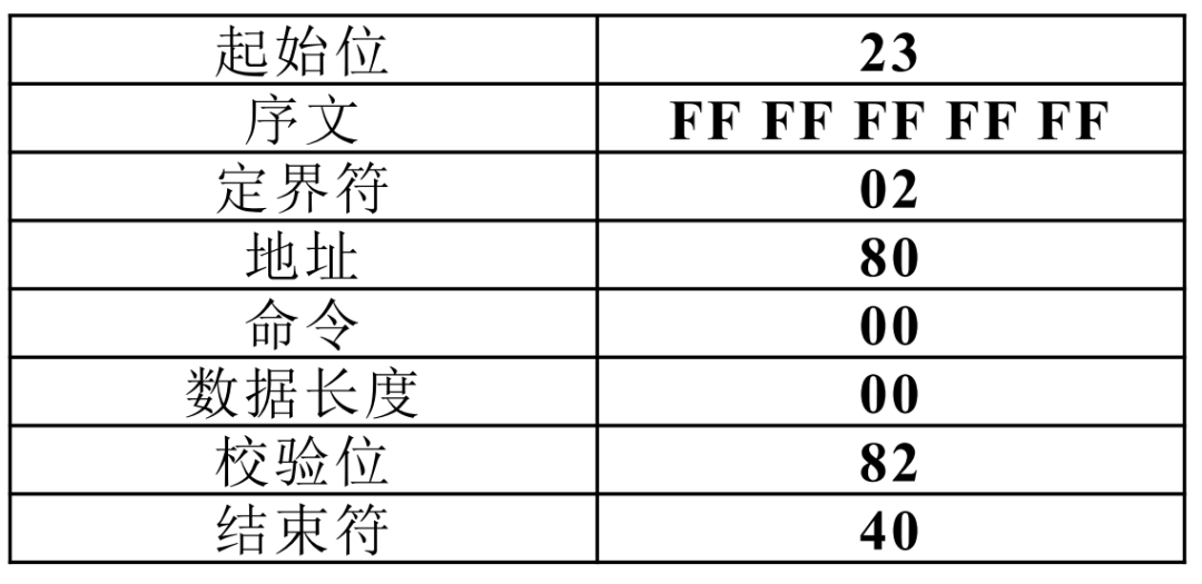 F号引领科技革新与智能生活新趋势