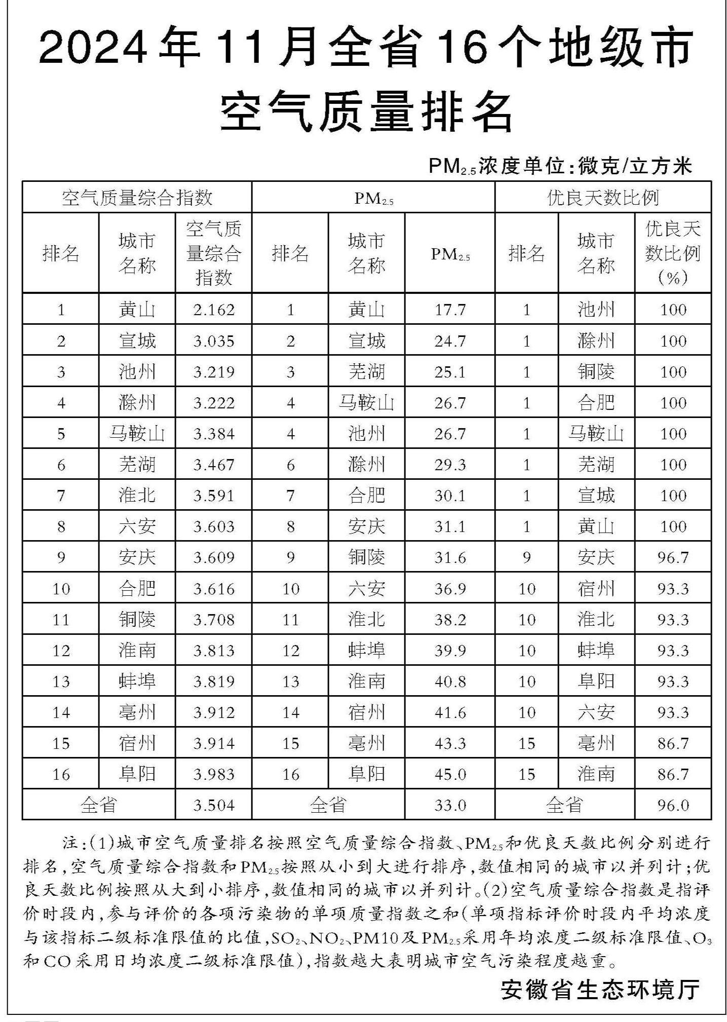 空气质量，改变世界的关键要素