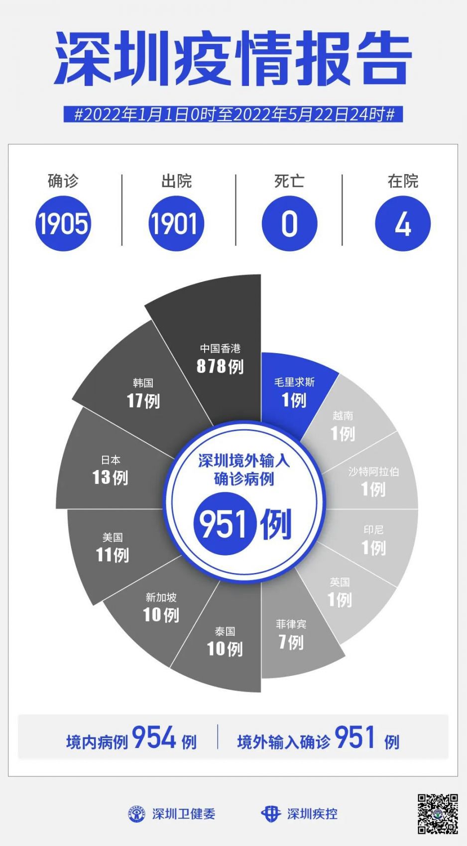 全球疫情最新动态观察与全球影响分析