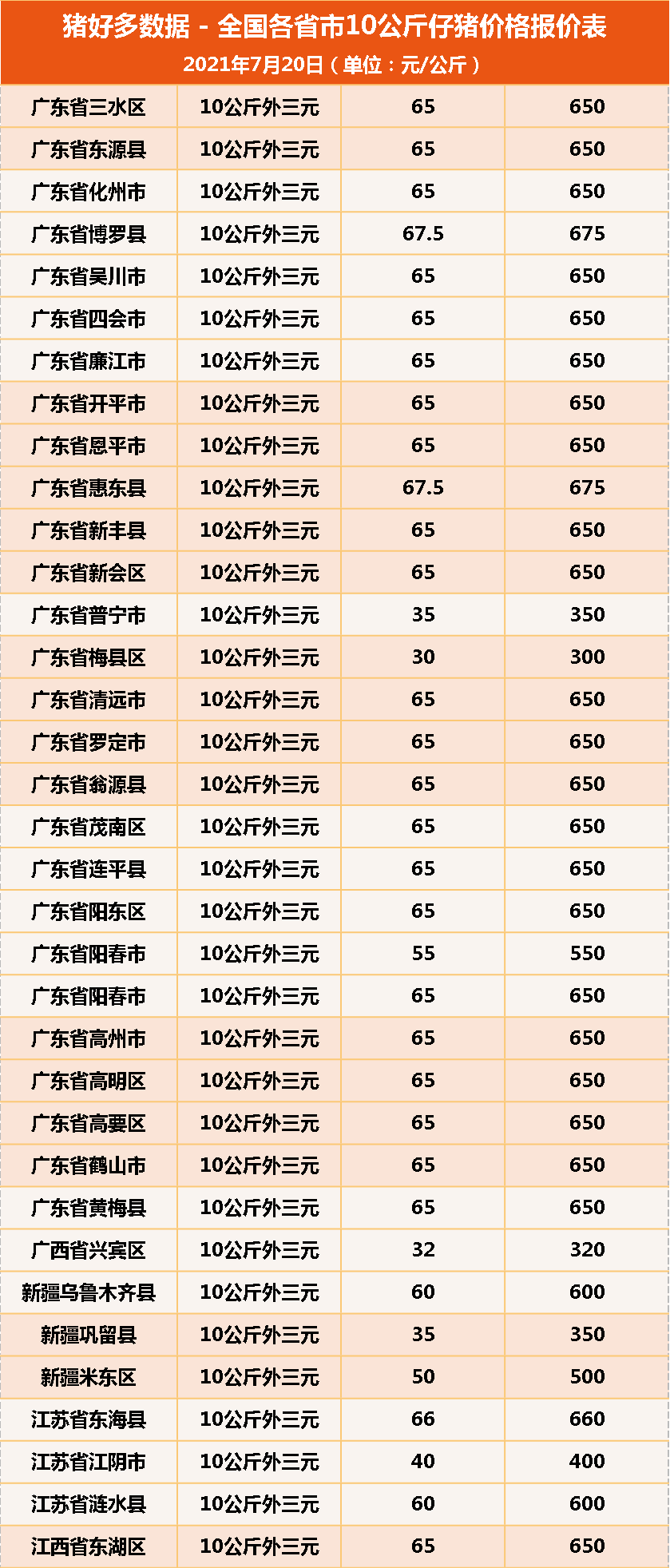 猪苗最新价格动态解析