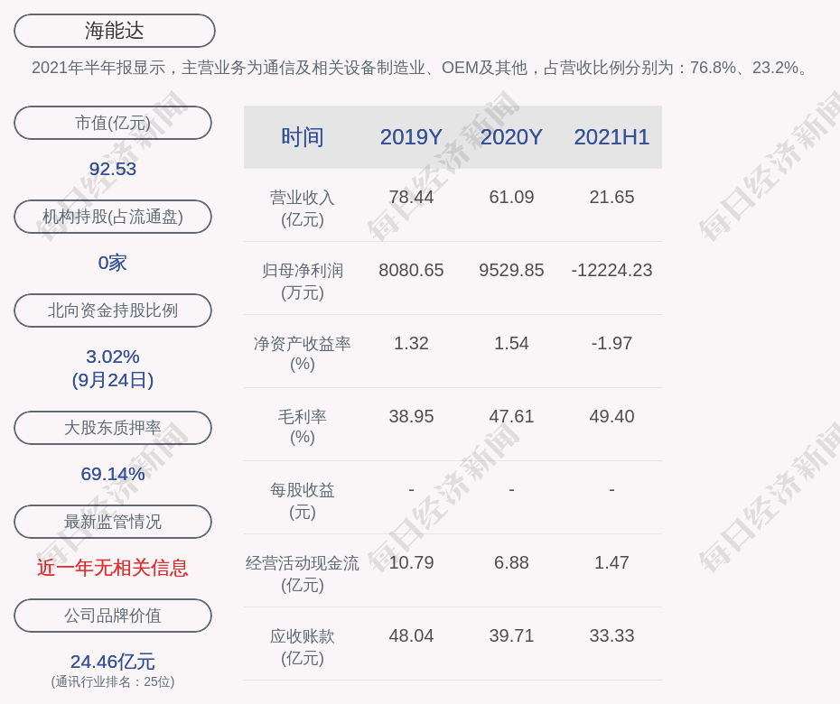 金家庄区数据和政务服务局最新项目深度解读报告