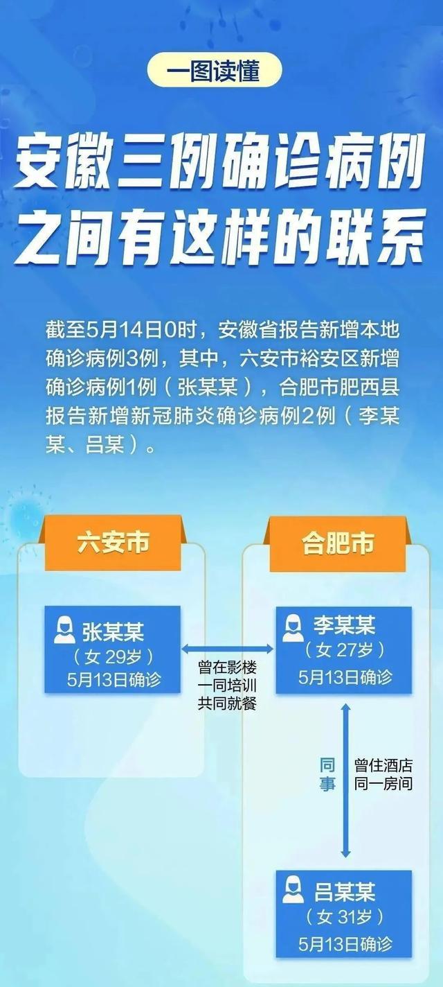 合肥感染情况最新分析报告