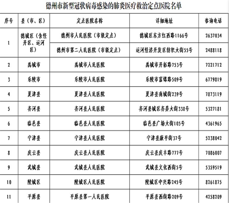 德州肺炎最新情况报告概览