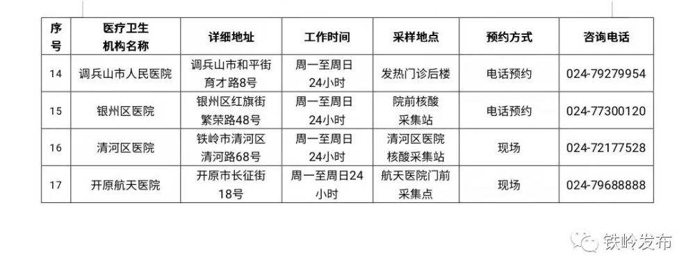 铁岭抗击疫情，守护家园最新进展