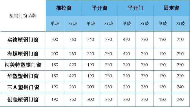 最新塑钢价格走势与市场趋势深度解析