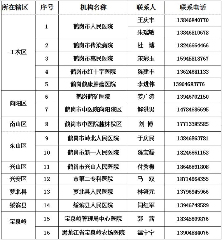 鹤岗市发布最新通知，推动城市更新与发展行动启动