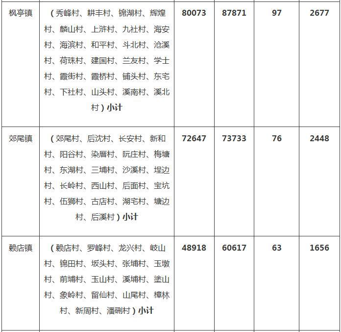 仙游最新公告引领未来新篇章