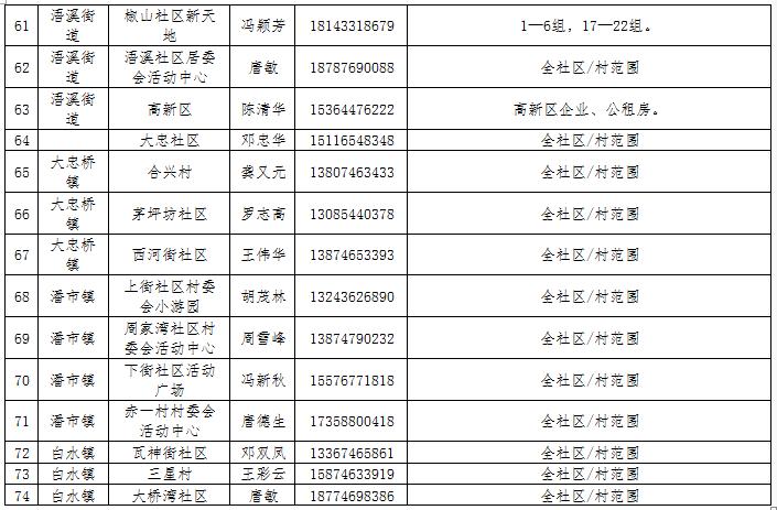 永州市政府发布最新通告，推动城市更新与发展行动启动