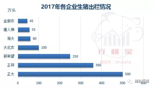 最新养猪利润及行业分析与前景展望