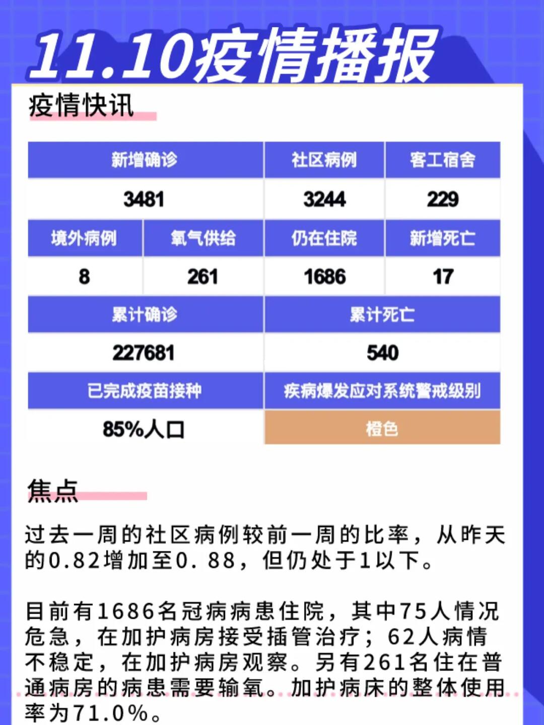 十项最新疫情动态及其社会影响概述