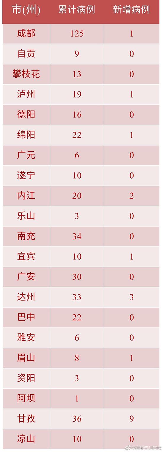 绵阳最新确诊病例，疫情挑战与应对策略