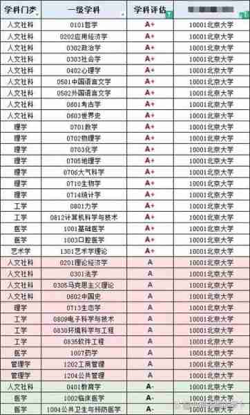 最新科系引领未来探索未知之旅