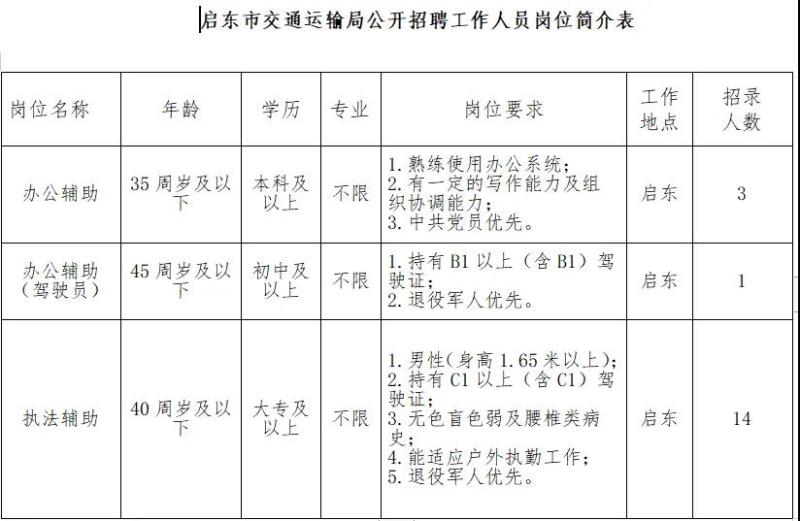 祁连县交通运输局最新招聘启事