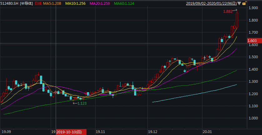 ETF最新动态分析报告