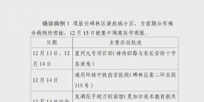 陕西病例最新动态深度解析与探讨