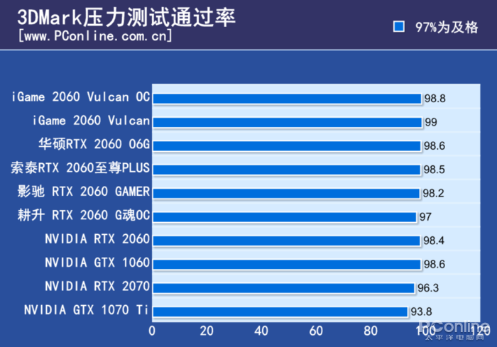 最新PC性能测试探索技术前沿，引领性能评估新时代风潮