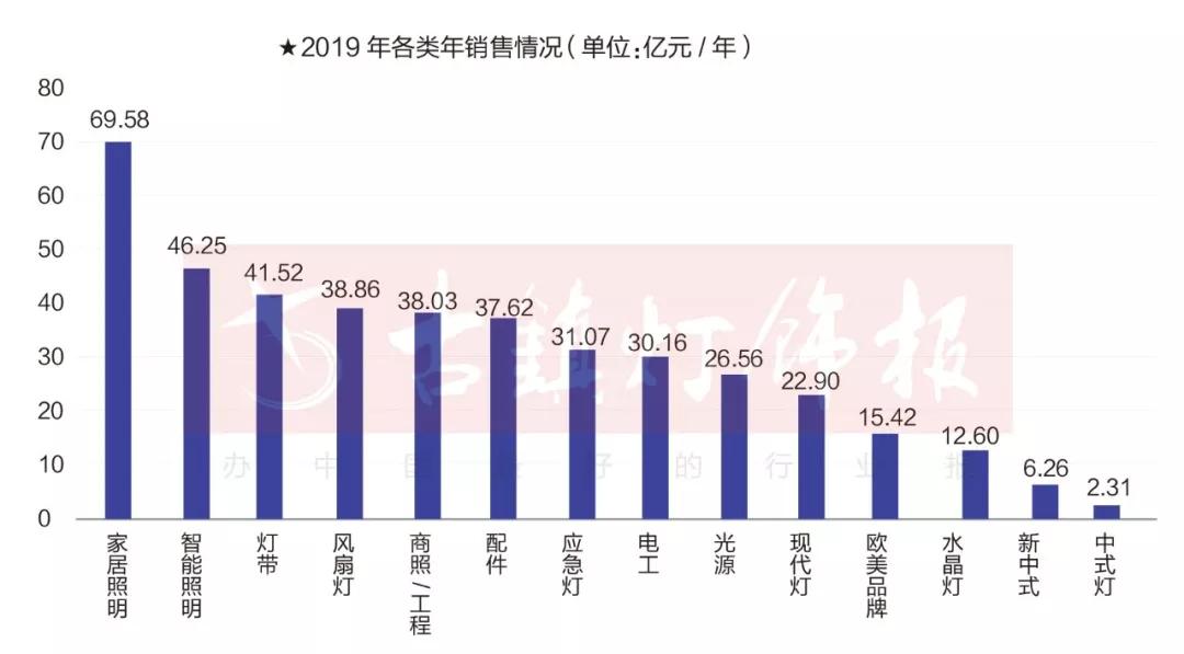 灯具行业崭亮业绩，光明前景展望