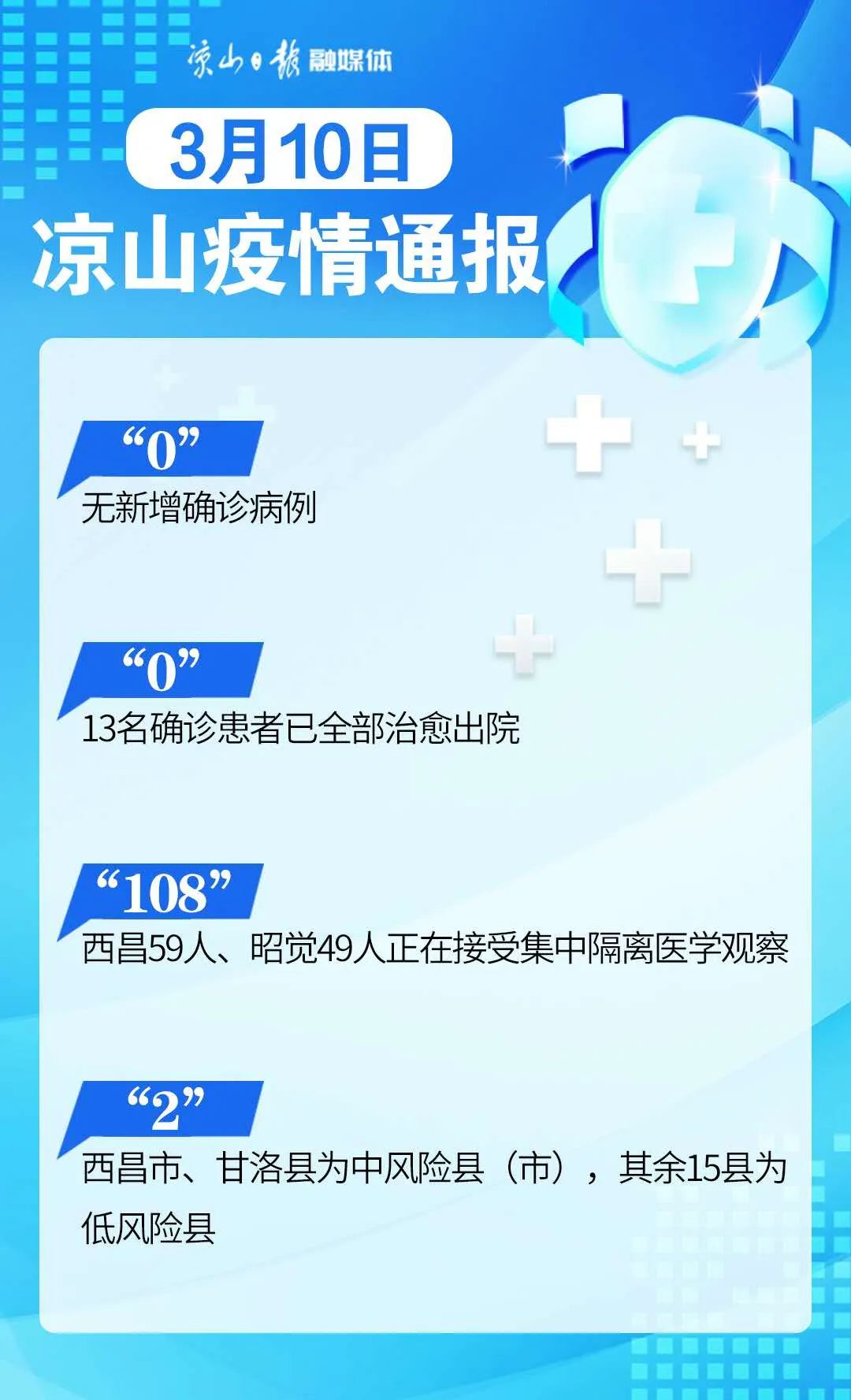 凉山疫情最新动态，坚定信心，携手共克时艰