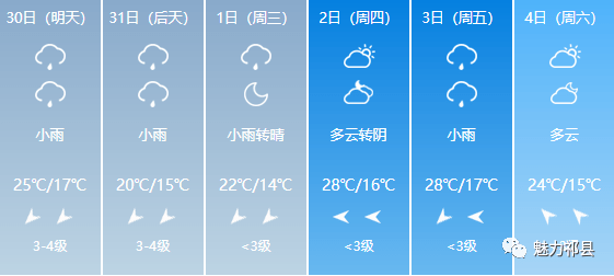 北正乡天气预报更新通知