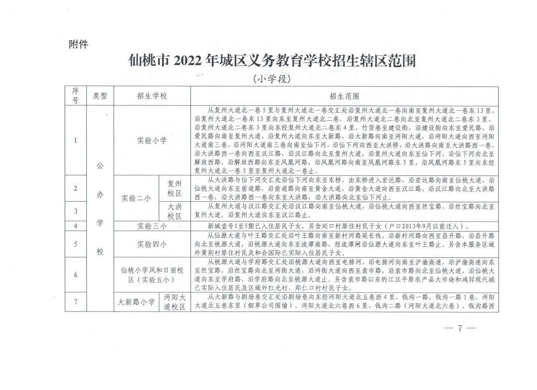 仙桃最新发展动态，城市崭新篇章开启