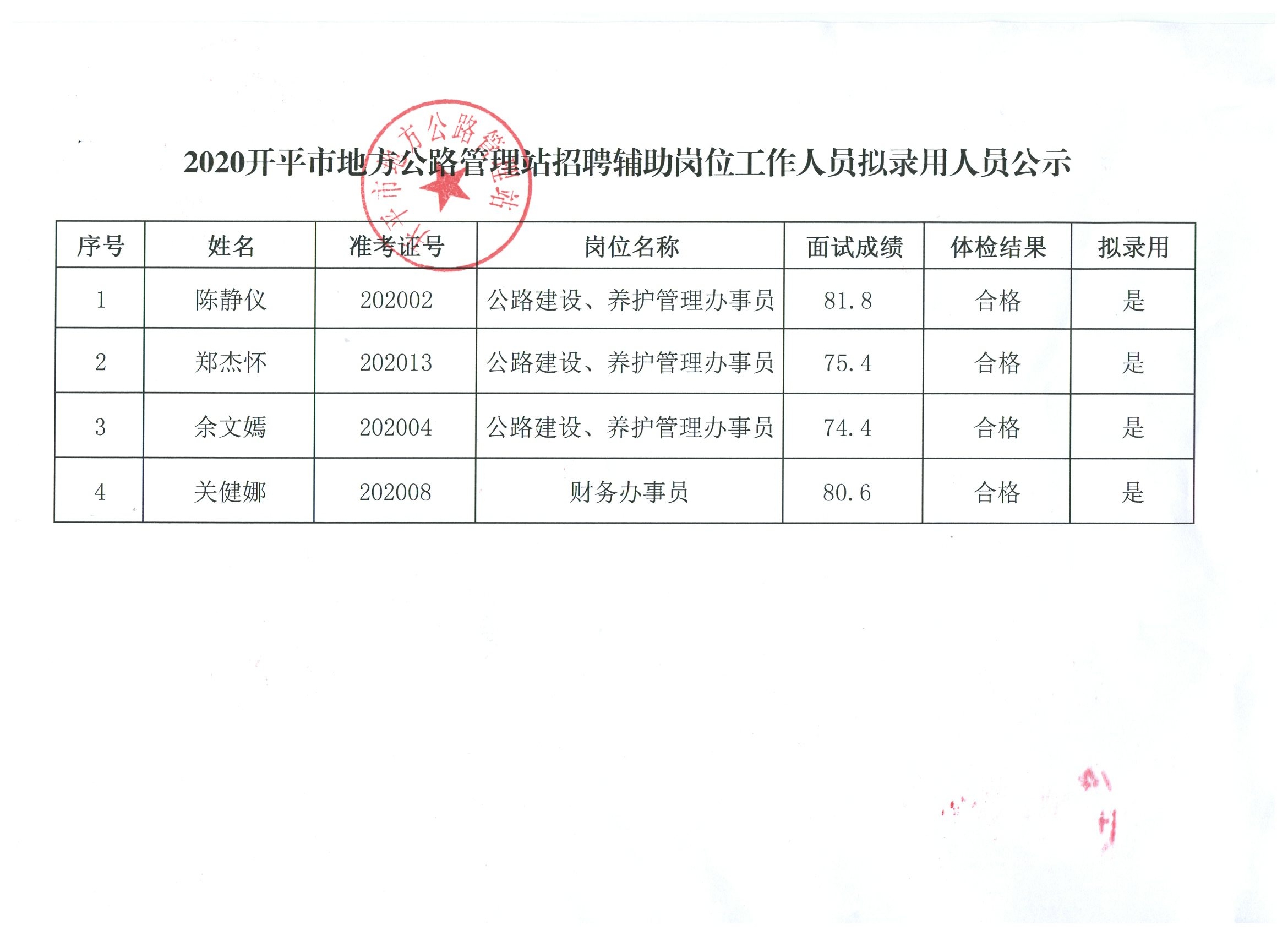 吉首市公路运输管理事业单位人事任命更新