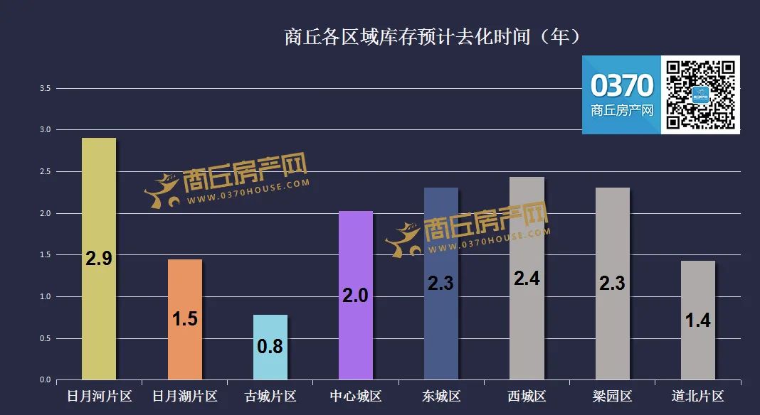 商丘最新数据揭秘，城市发展的多维透视