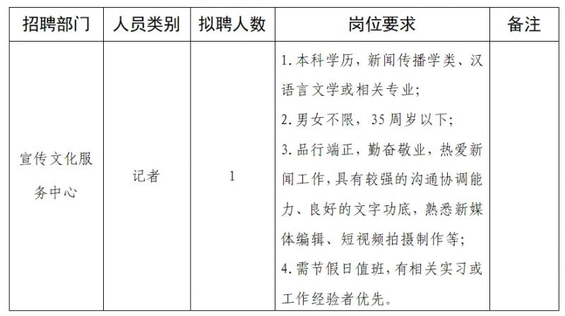 市中区卫生健康局最新招聘信息全面发布，岗位空缺等你来挑战！