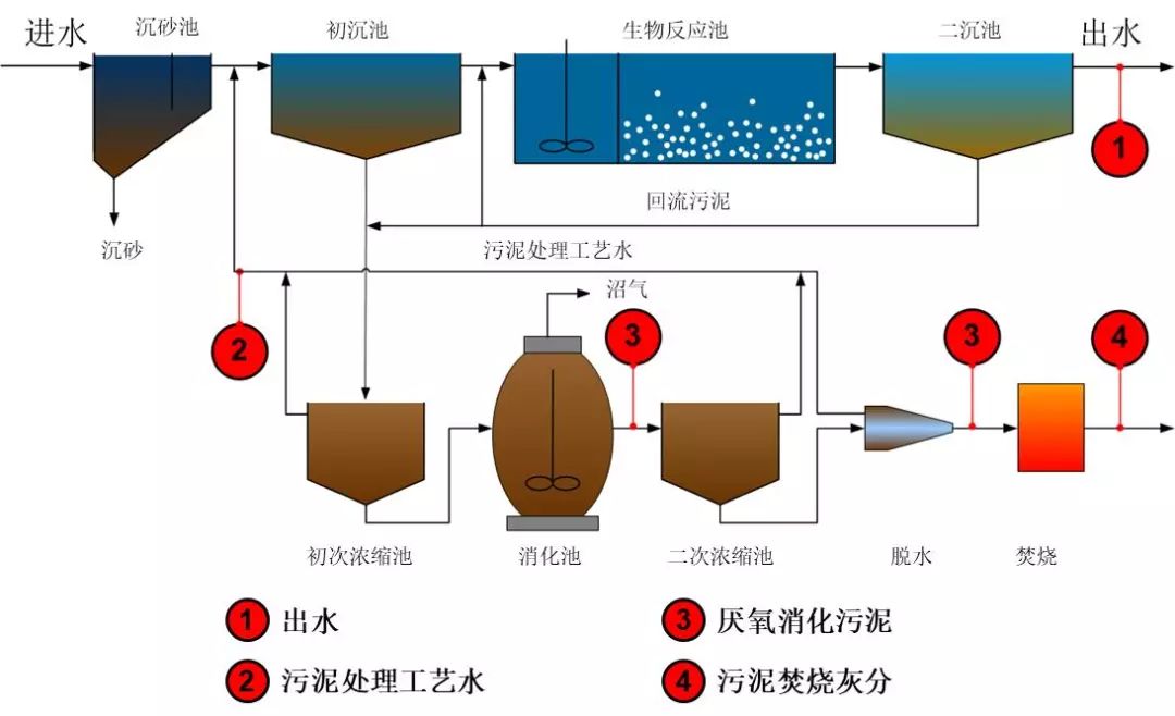 最新除磷技术，解决水体污染的关键手段