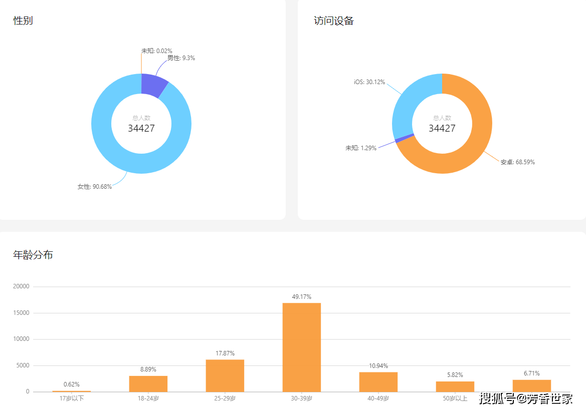 探索未知领域的新起点，最新域点开启全新视角