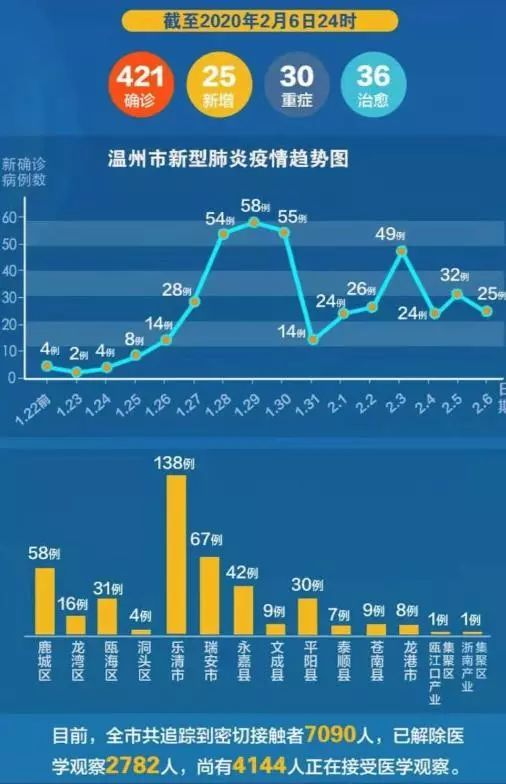 瑞安最新疫情动态分析报告